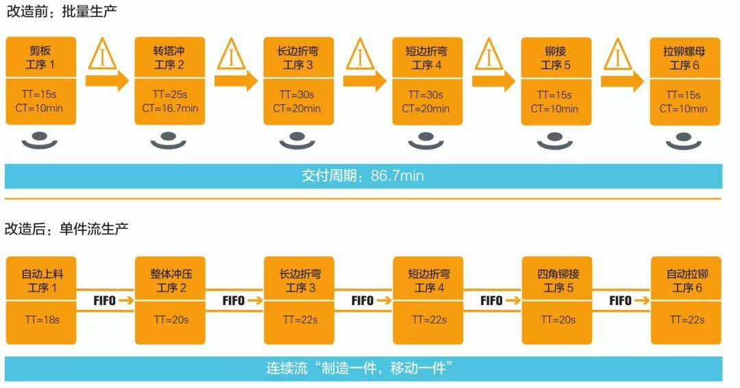 钣金加工产品在自动化及电梯行业中的应用 -珠海窦鑫公共关系咨询有限公司