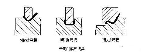 钣金加工中数控折弯加工零件范围及加工精度参数的详细解答-珠海窦鑫公共关系咨询有限公司