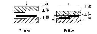 钣金加工中数控折弯加工零件范围及加工精度参数的详细解答-珠海窦鑫公共关系咨询有限公司