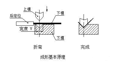钣金加工中数控折弯加工零件范围及加工精度参数的详细解答-珠海窦鑫公共关系咨询有限公司