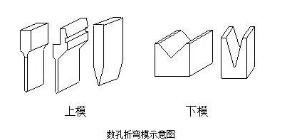 钣金加工中数控折弯加工零件范围及加工精度参数的详细解答-珠海窦鑫公共关系咨询有限公司