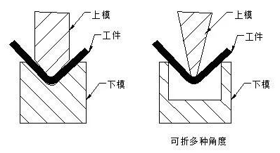 钣金加工中数控折弯加工零件范围及加工精度参数的详细解答-珠海窦鑫公共关系咨询有限公司