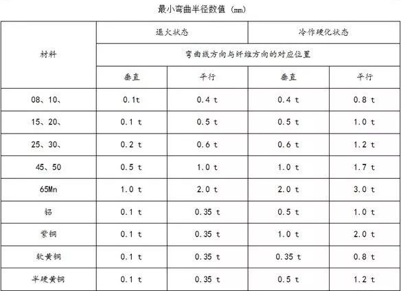 钣金加工中数控折弯加工零件范围及加工精度参数的详细解答-珠海窦鑫公共关系咨询有限公司