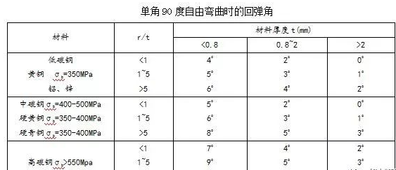 钣金加工中数控折弯加工零件范围及加工精度参数的详细解答-珠海窦鑫公共关系咨询有限公司
