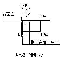 钣金加工中数控折弯加工零件范围及加工精度参数的详细解答-珠海窦鑫公共关系咨询有限公司
