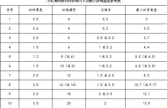 钣金加工中数控折弯加工零件范围及加工精度参数的详细解答-珠海窦鑫公共关系咨询有限公司