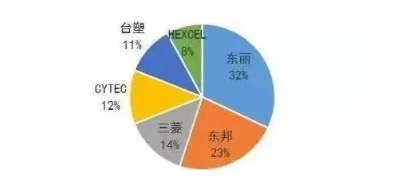 涉及钣金加工行业、全球领先的高客户设备-珠海窦鑫公共关系咨询有限公司