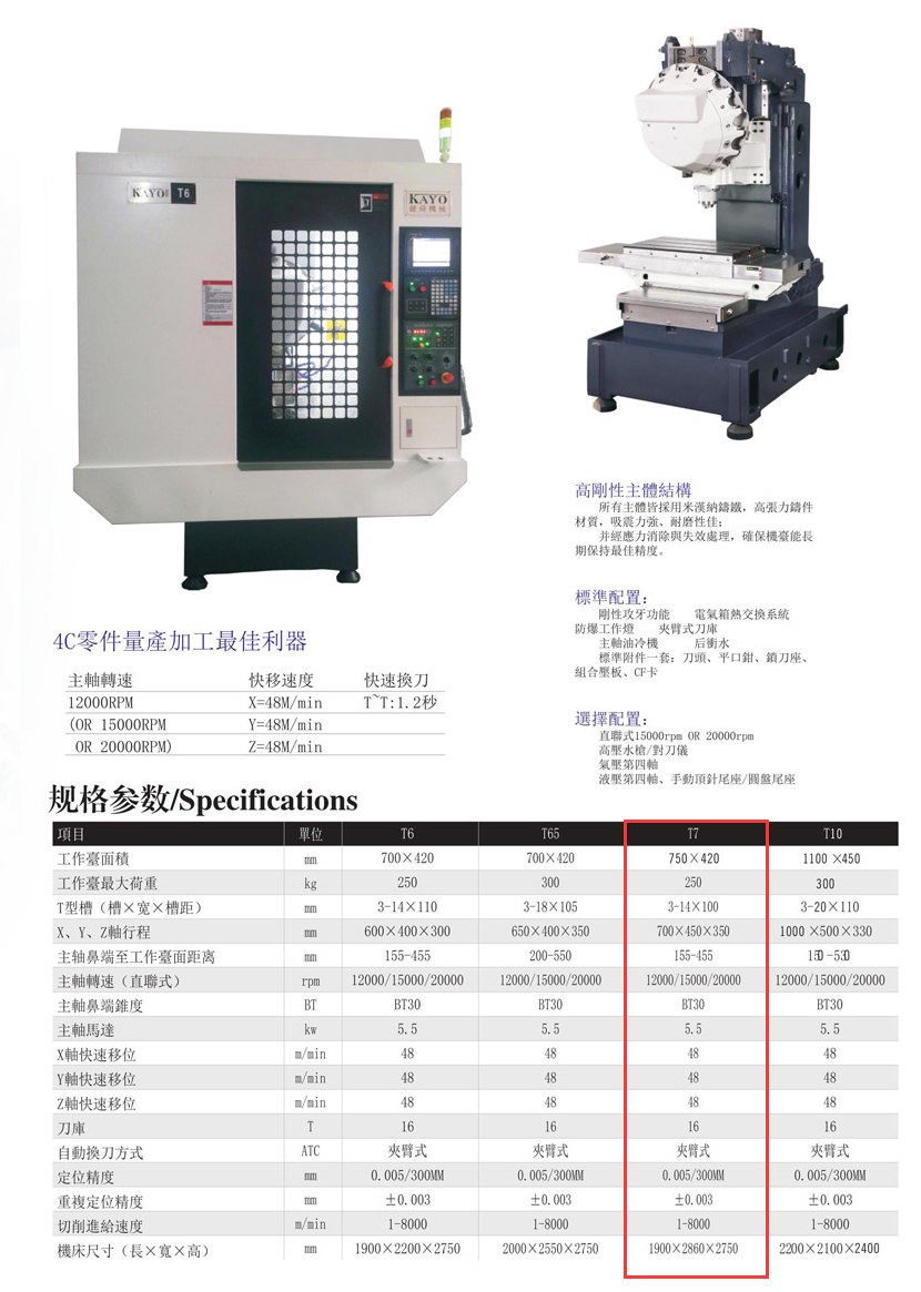 CNC-T7-珠海窦鑫公共关系咨询有限公司